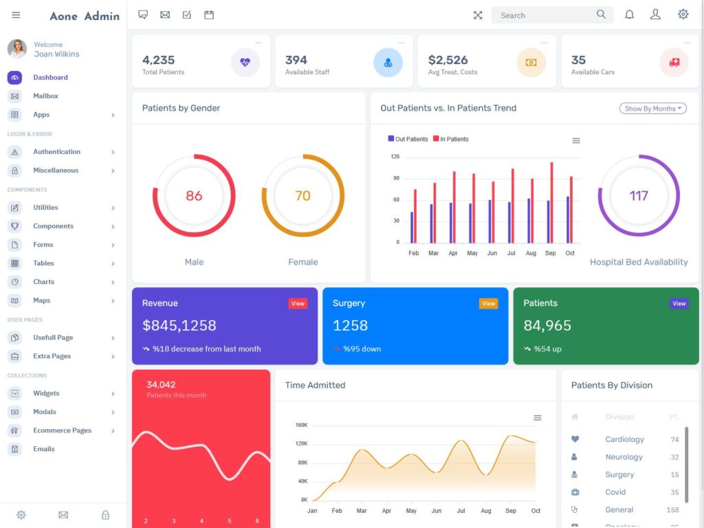 Responsive Admin Dashboard Template With Bootstrap Ui Kit Aone