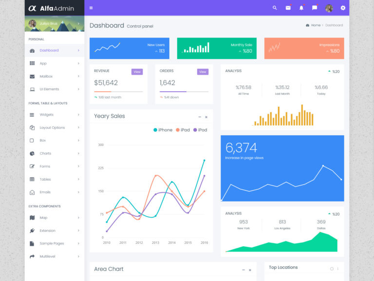 Bootstrap Dashboard Admin Templates Ui Kit Alfa