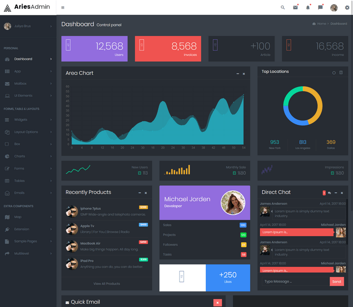 Aries Admin – Responsive Bootstrap 4 Admin, Dashboard & WebApp Template