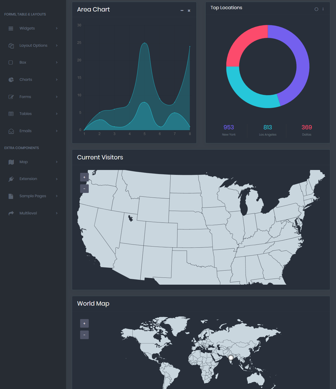 Bootstrap 4 Admin Templates