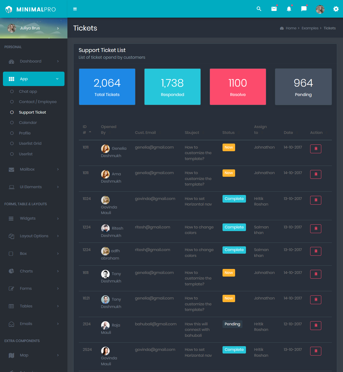 Responsive Bootstrap 4 Admin