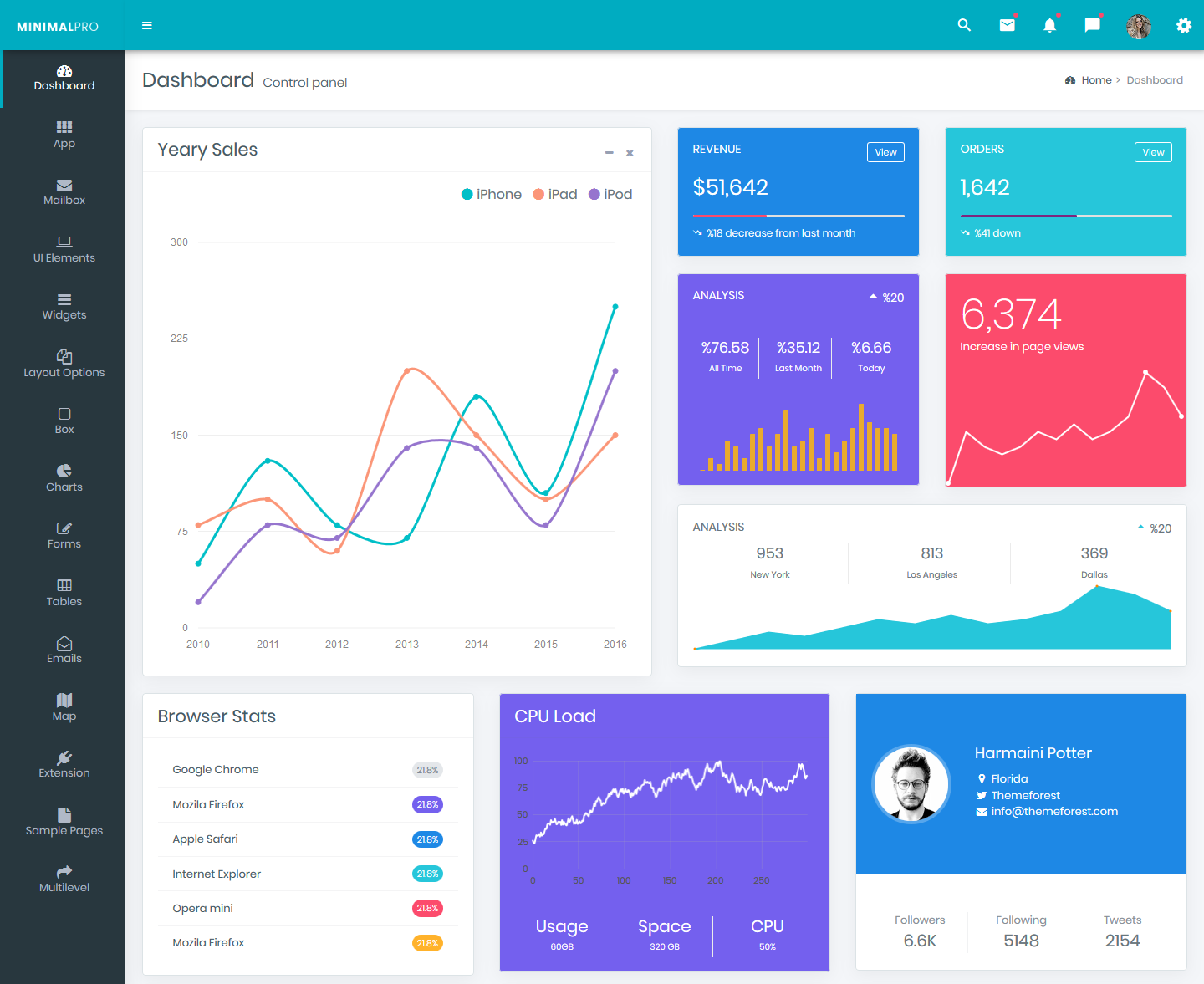 Admin Templates