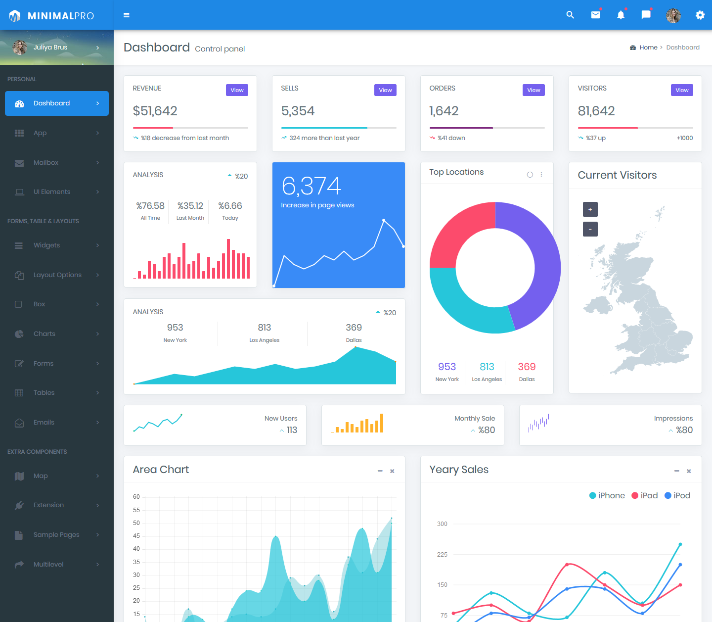 Admin Templates