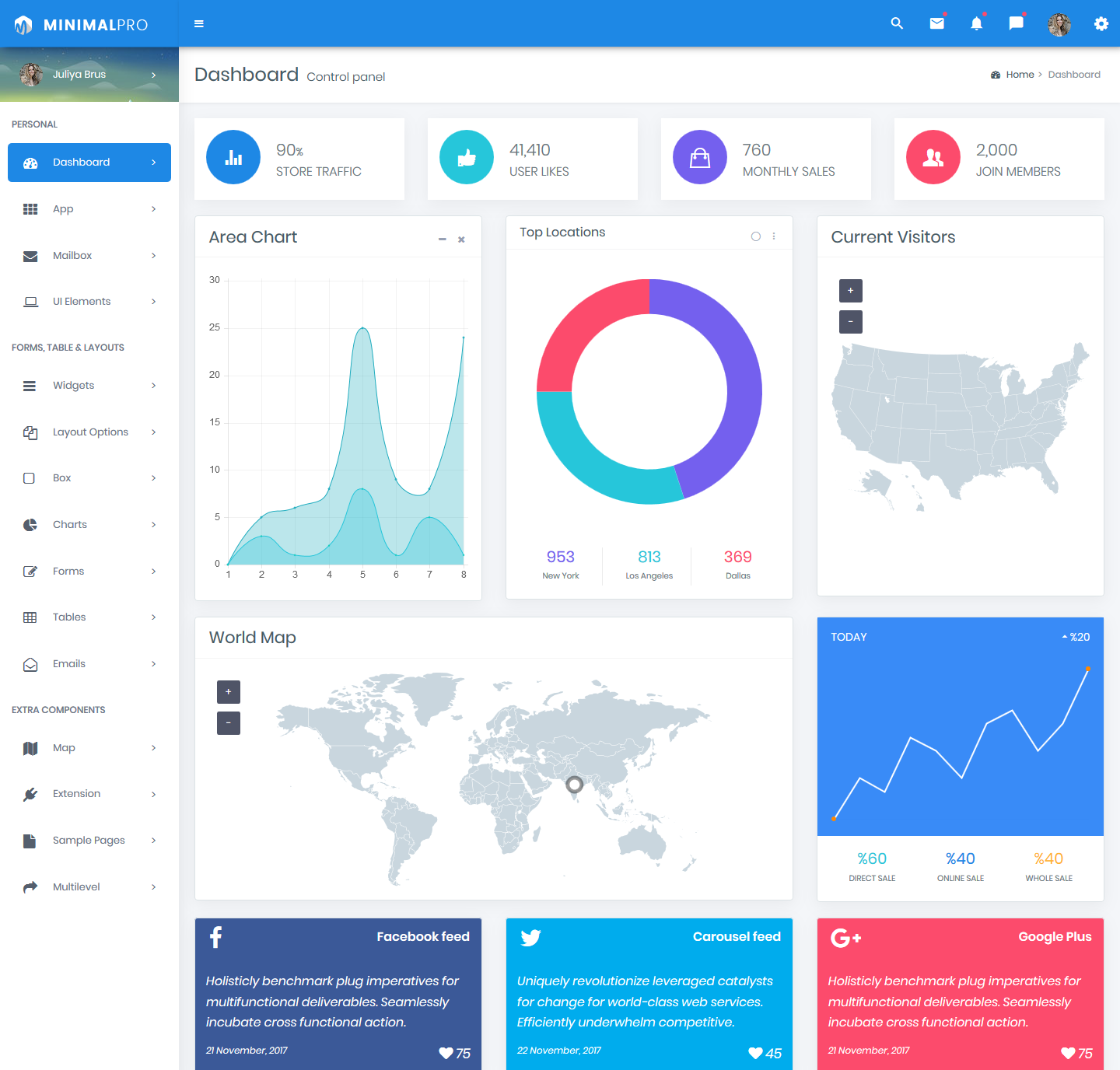 Stunning Alfa Dark Dashboard Admin Templates and UI Framework