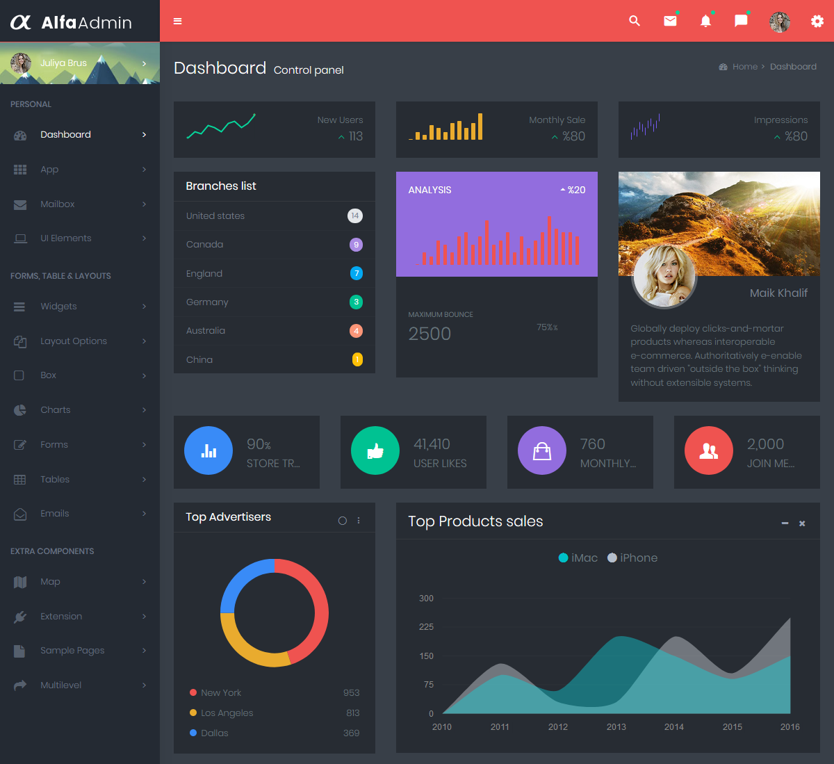 Admin Templates