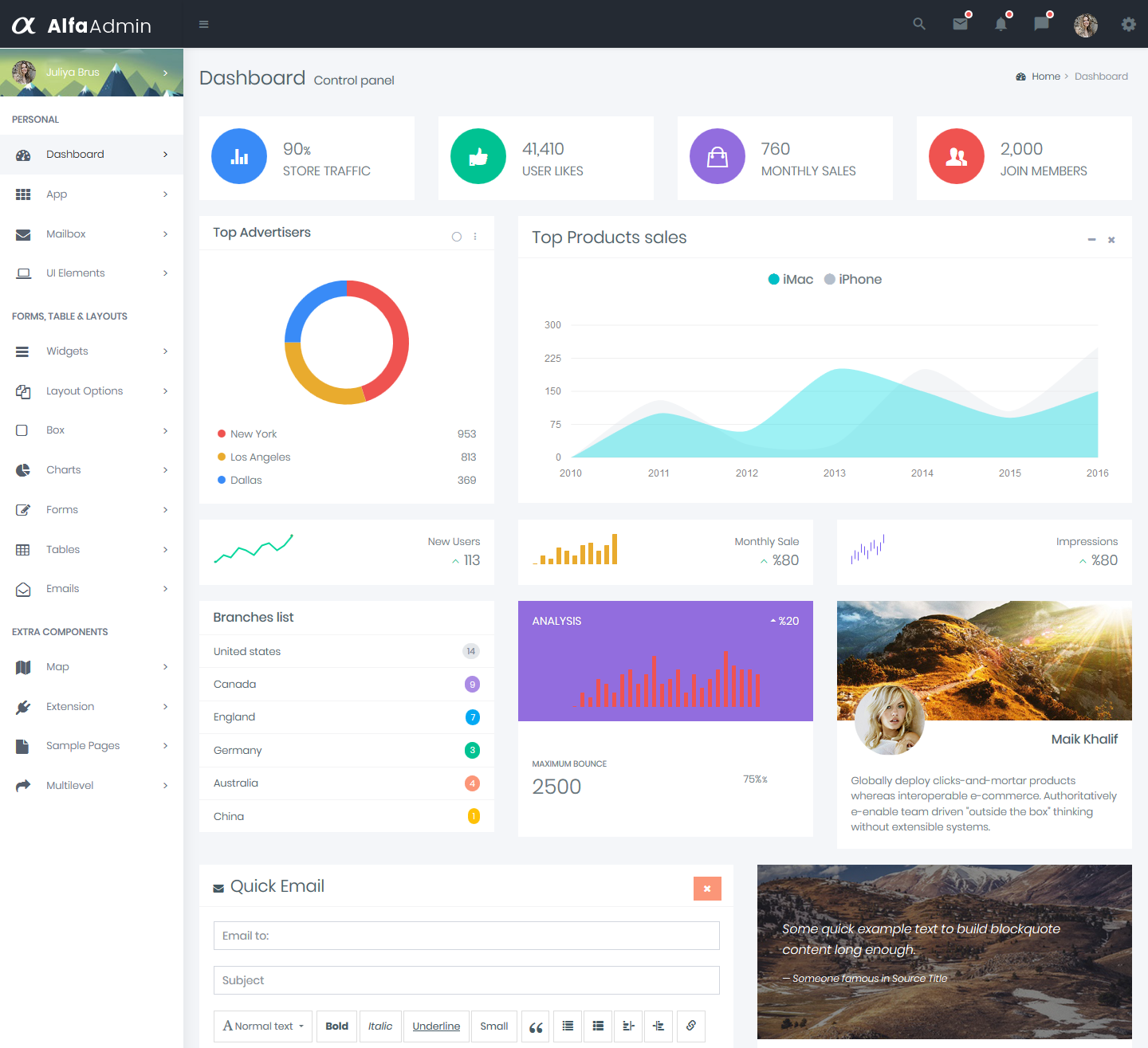 Admin Templates