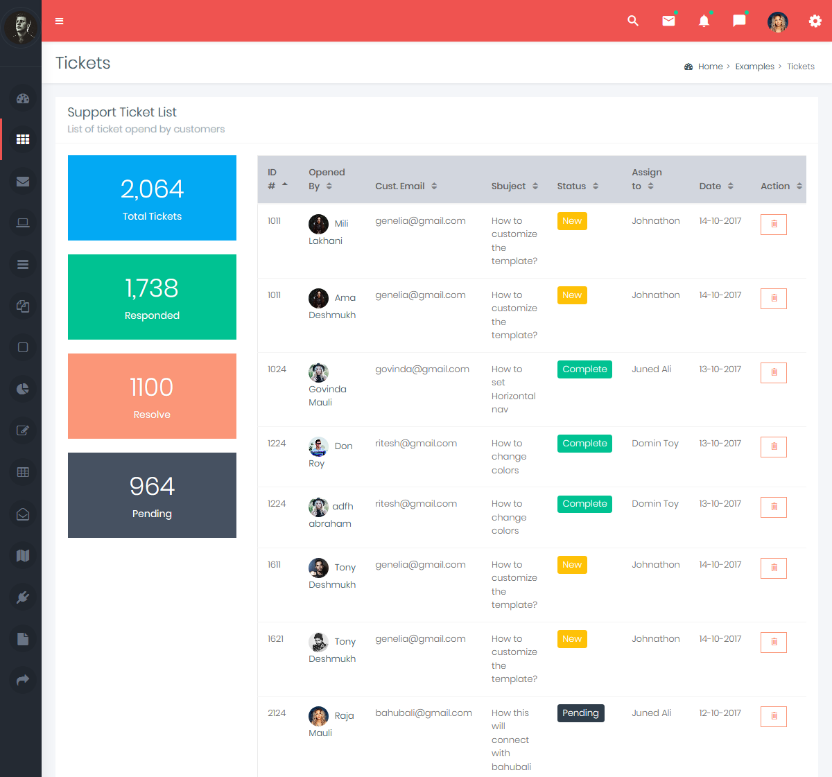 Bootstrap 4 Admin Dashboard