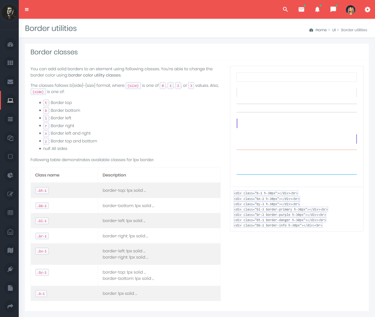 Bootstrap 4 Admin Dashboard