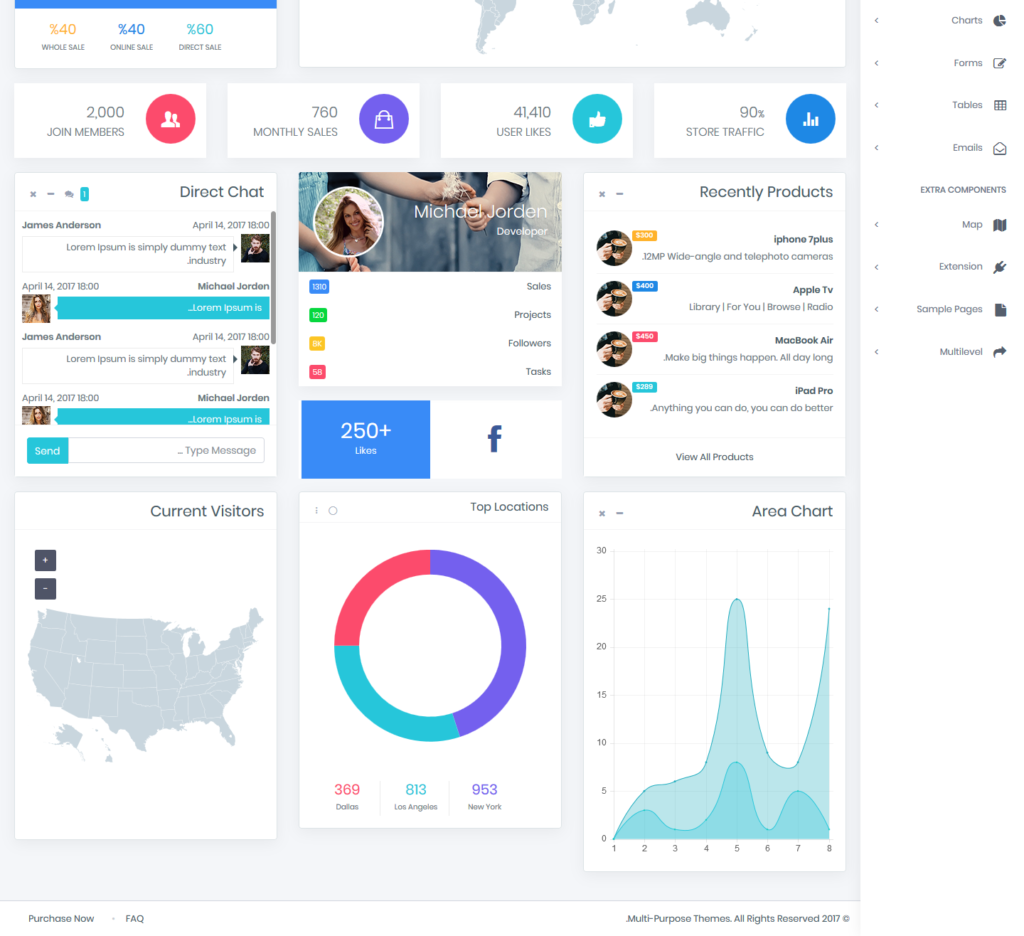 Excellent MinimalPro RTL Dashboard For Your Admin Templates