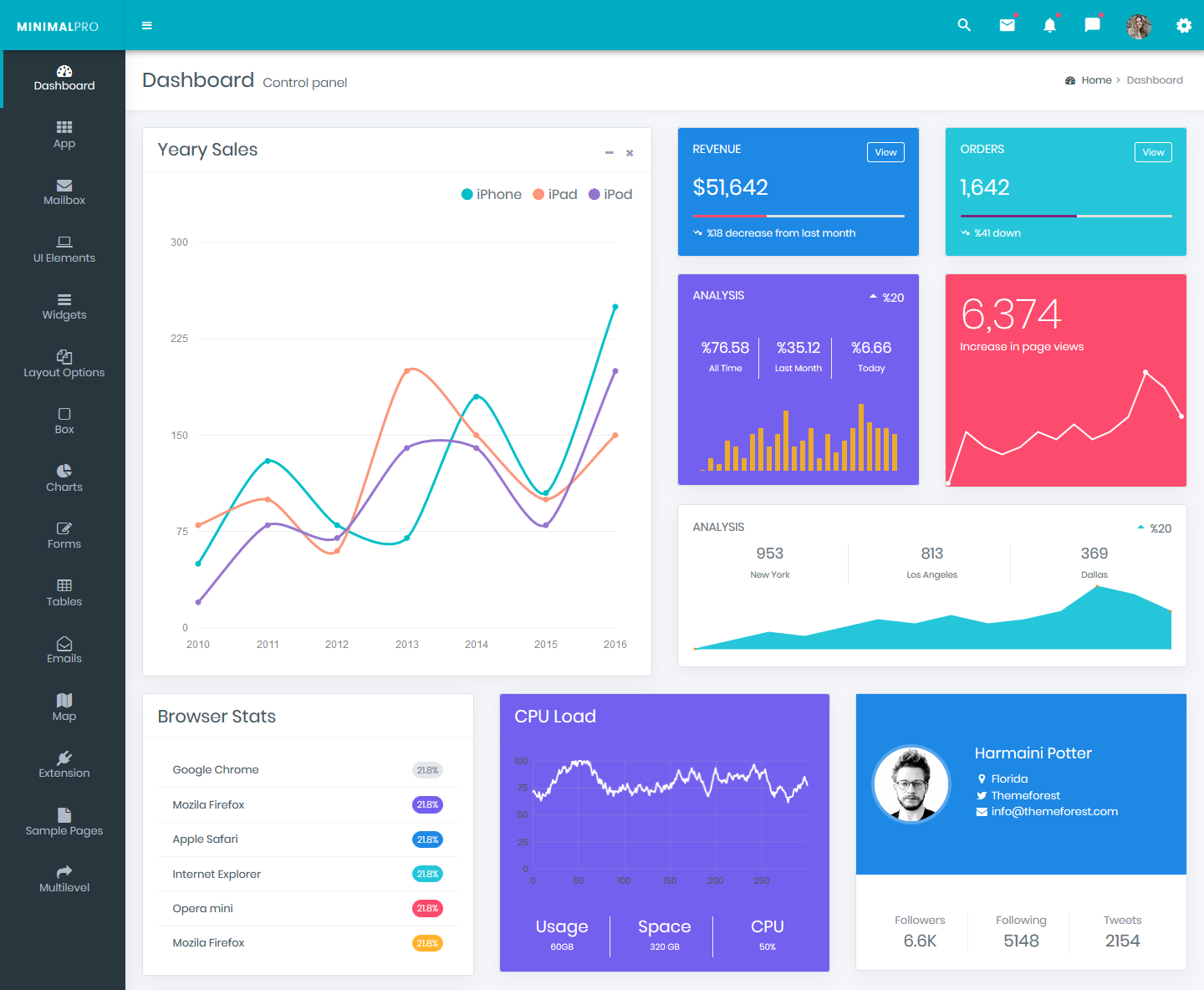 Bootstrap Admin Template