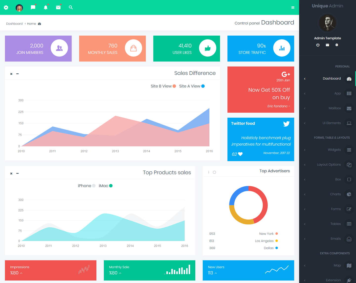 Bootstrap 4 Admin Dashboard