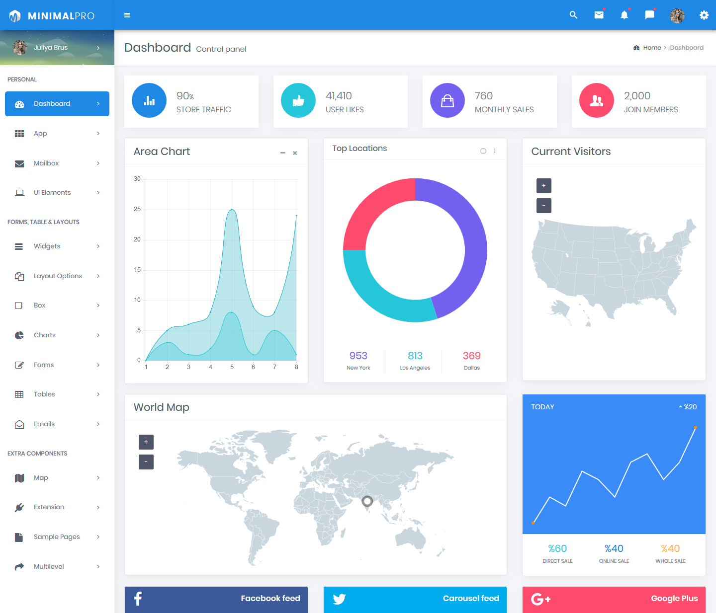 Admin Templates