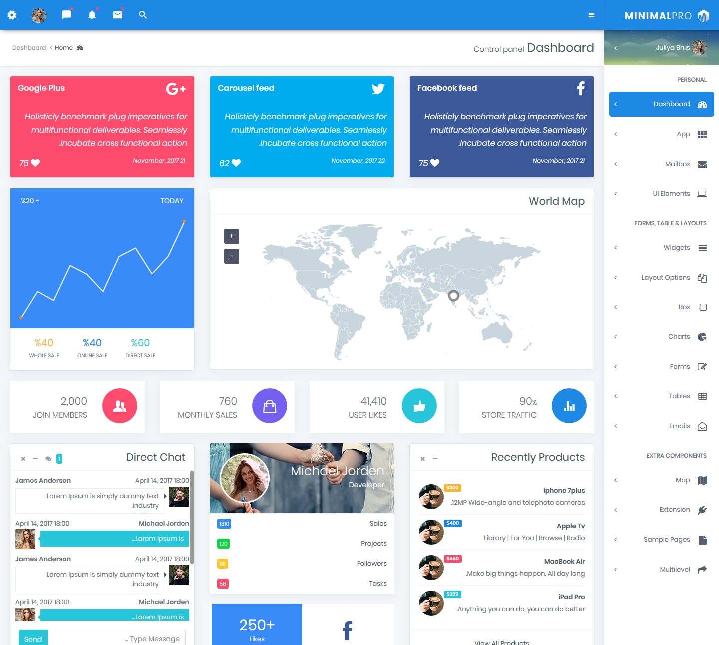 Bootstrap 4 Admin Templates