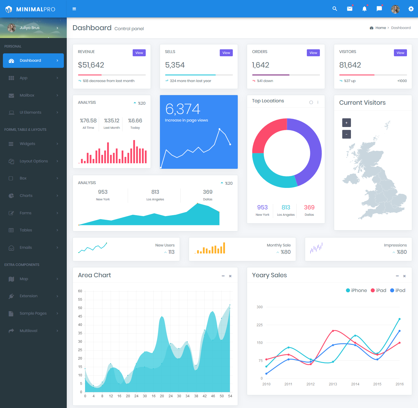 Bootstrap 4 Admin Dashboard