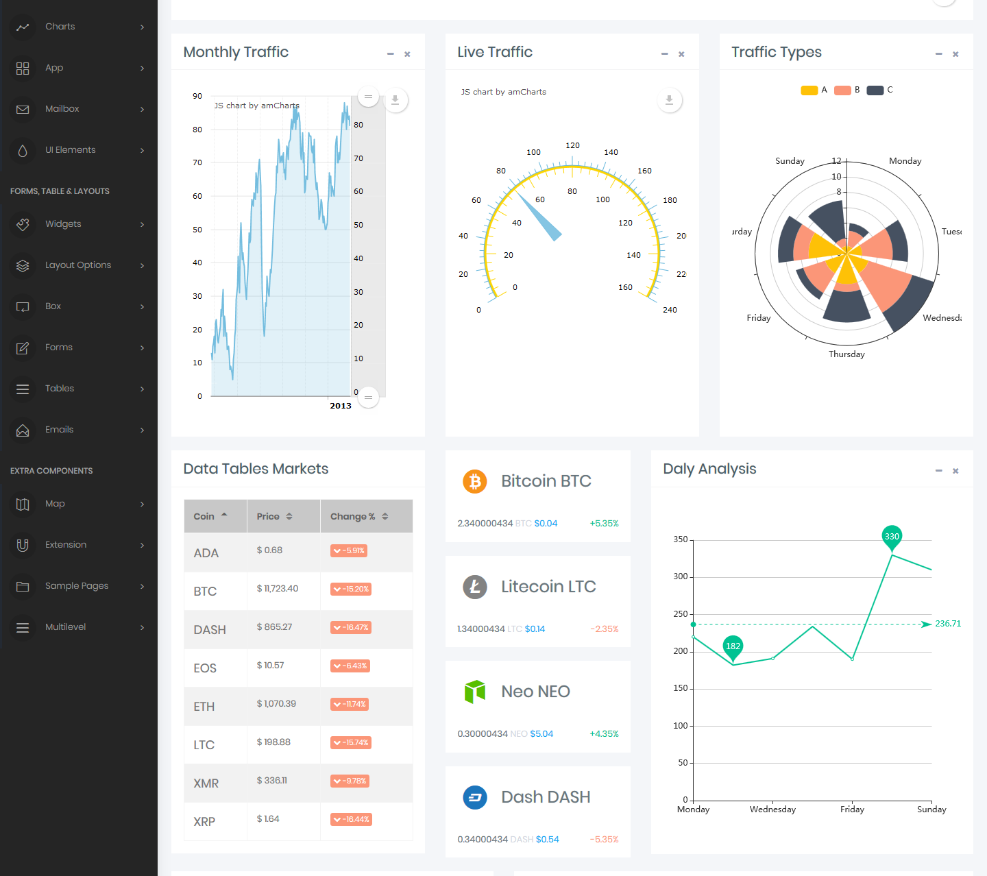 Bootstrap 4 Admin Templates