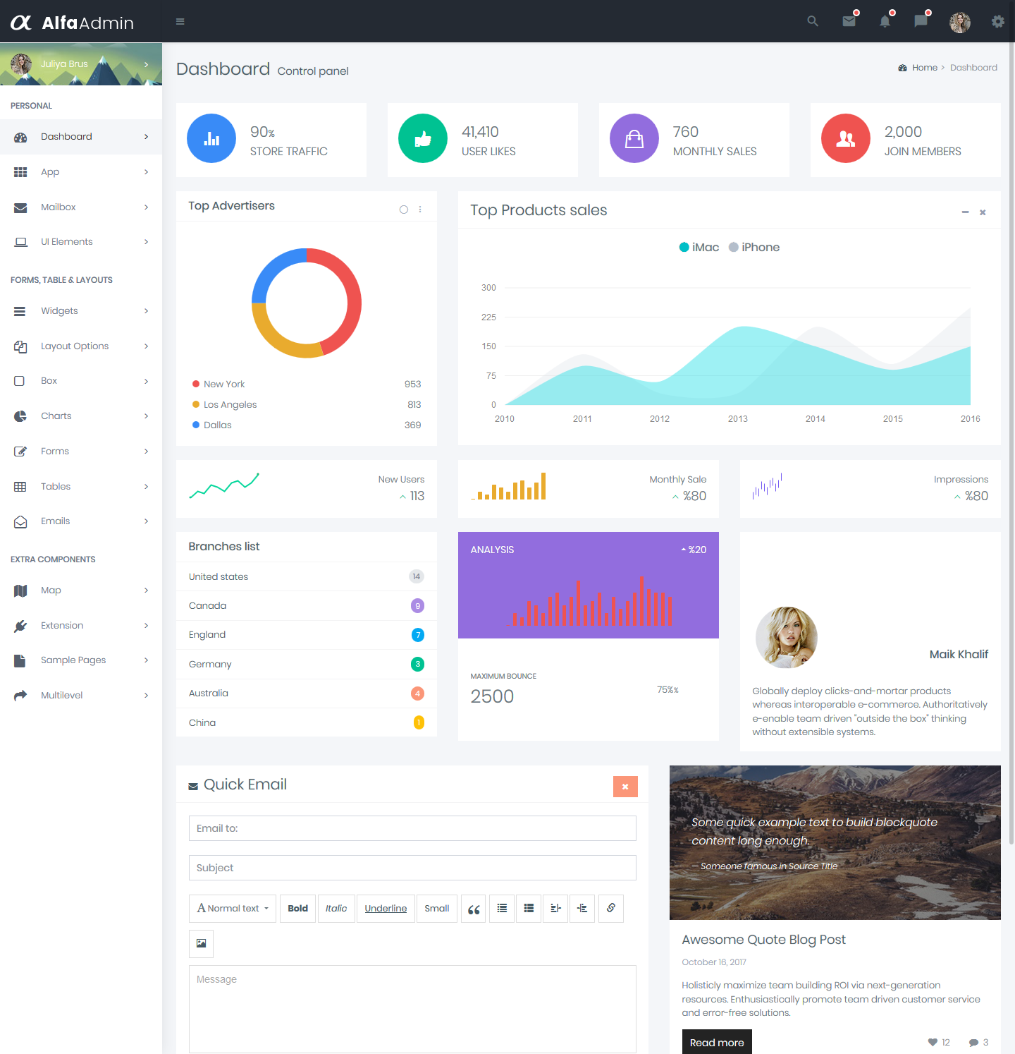 Responsive Bootstrap 4 Admin