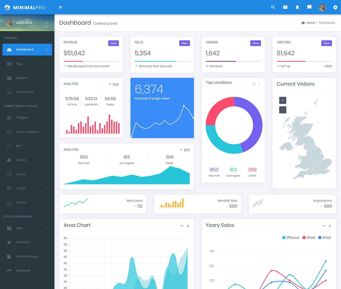 Bootstrap 4 Admin Dashboard