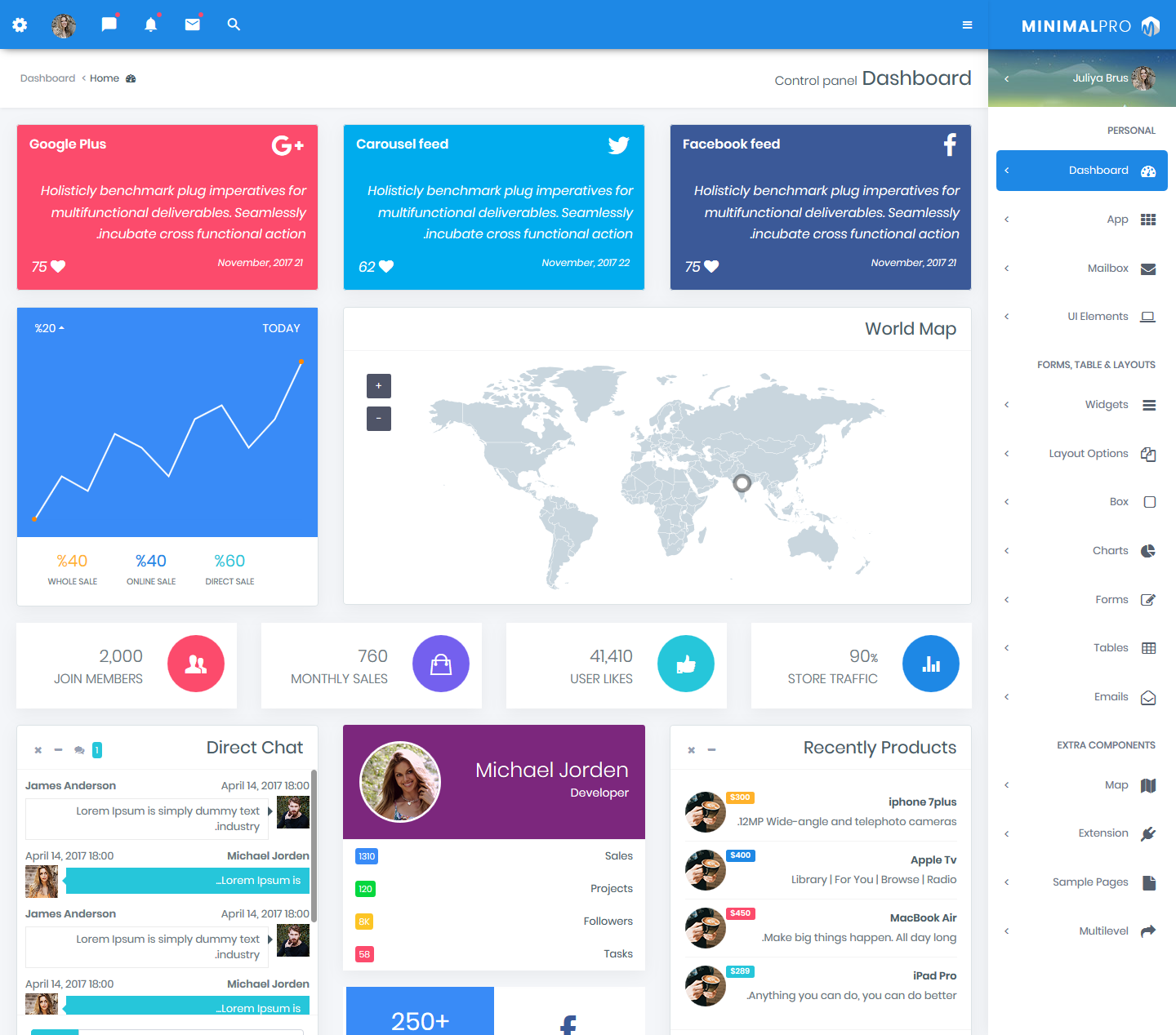 Bootstrap 4 Admin Templates