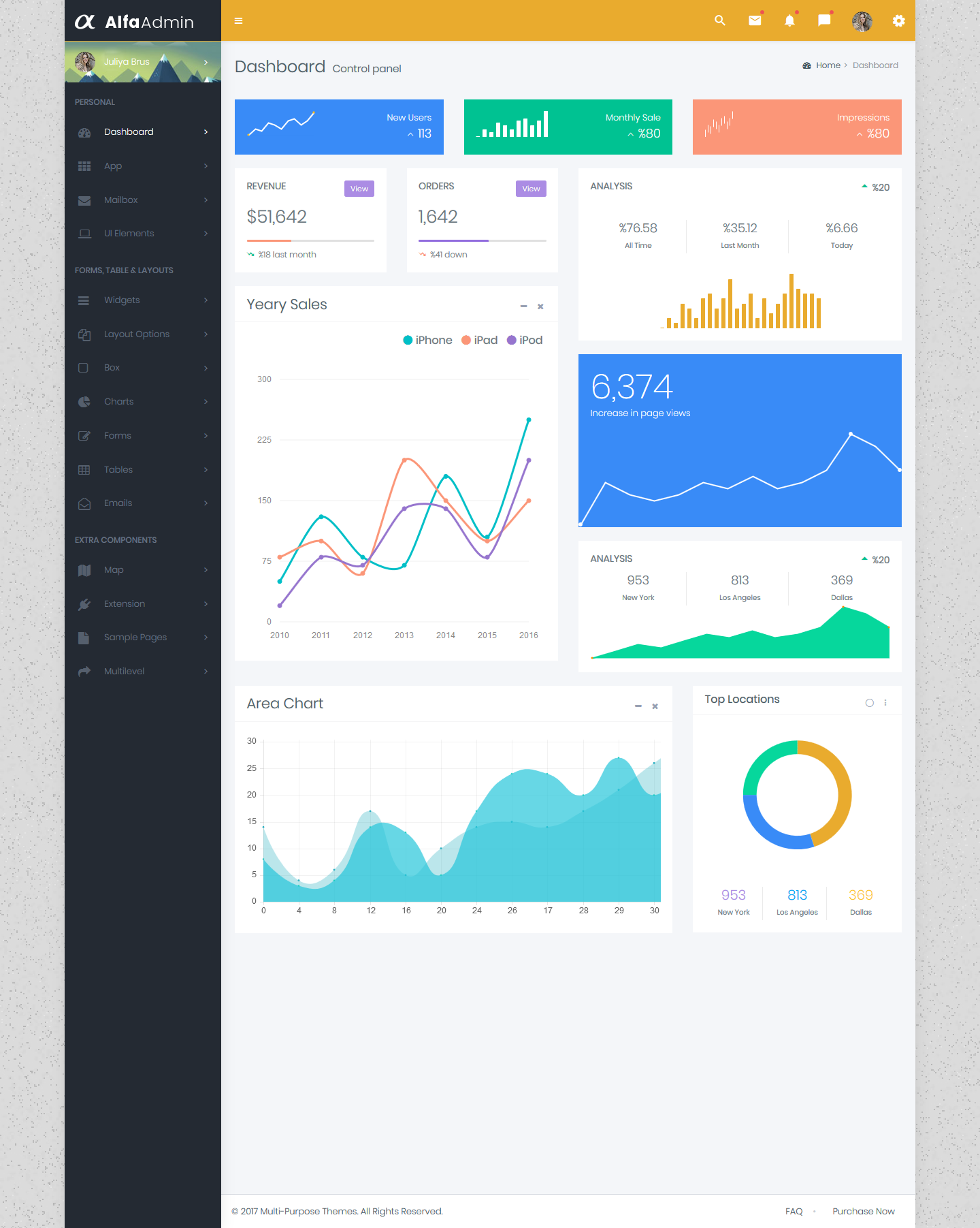 Responsive Bootstrap 4 Admin