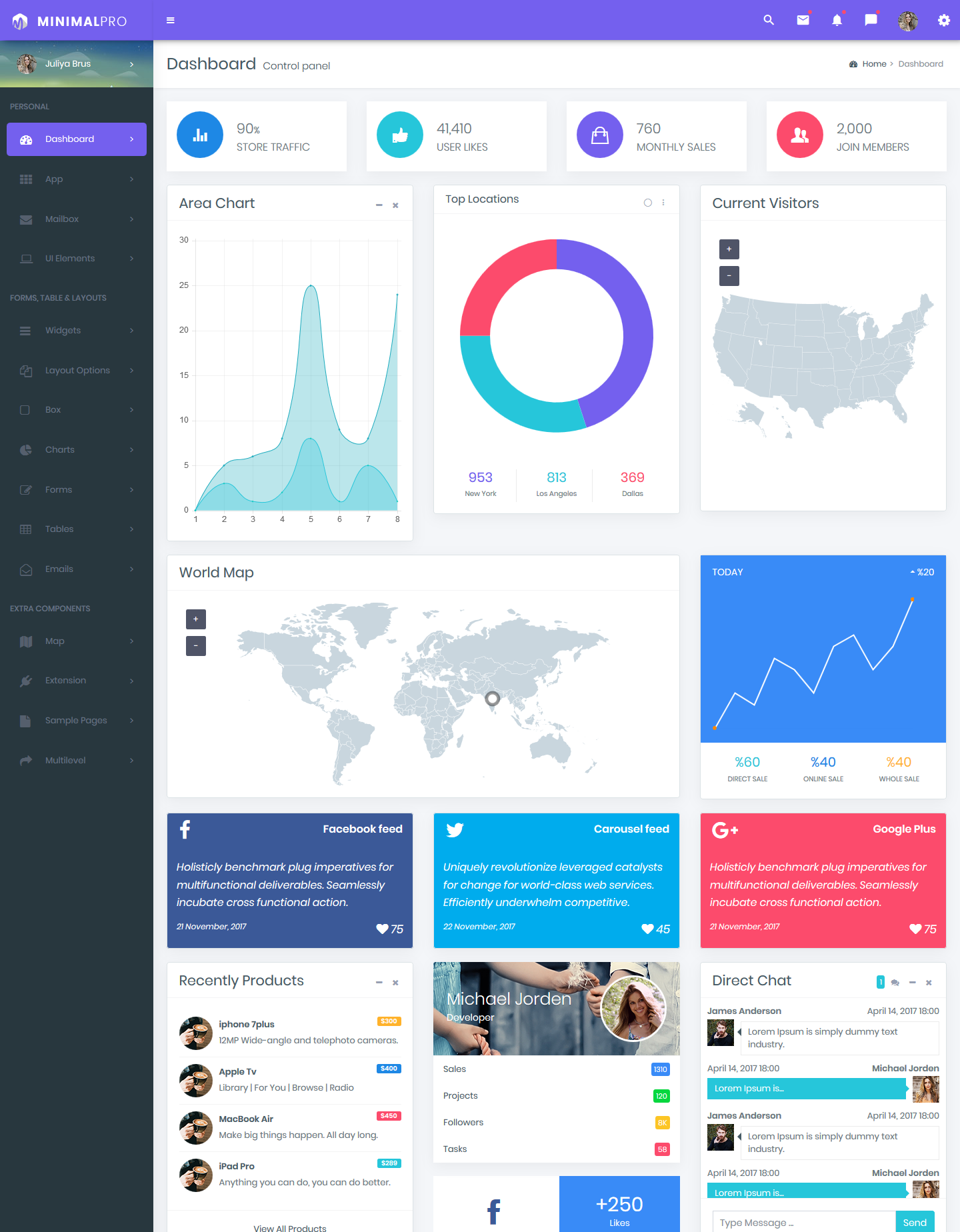 Bootstrap 4 Admin Templates