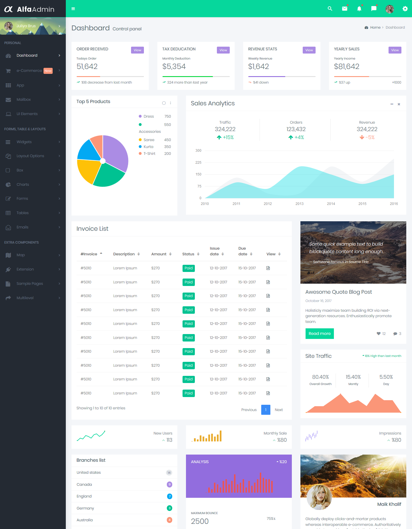 Bootstrap 4 Admin Dashboard