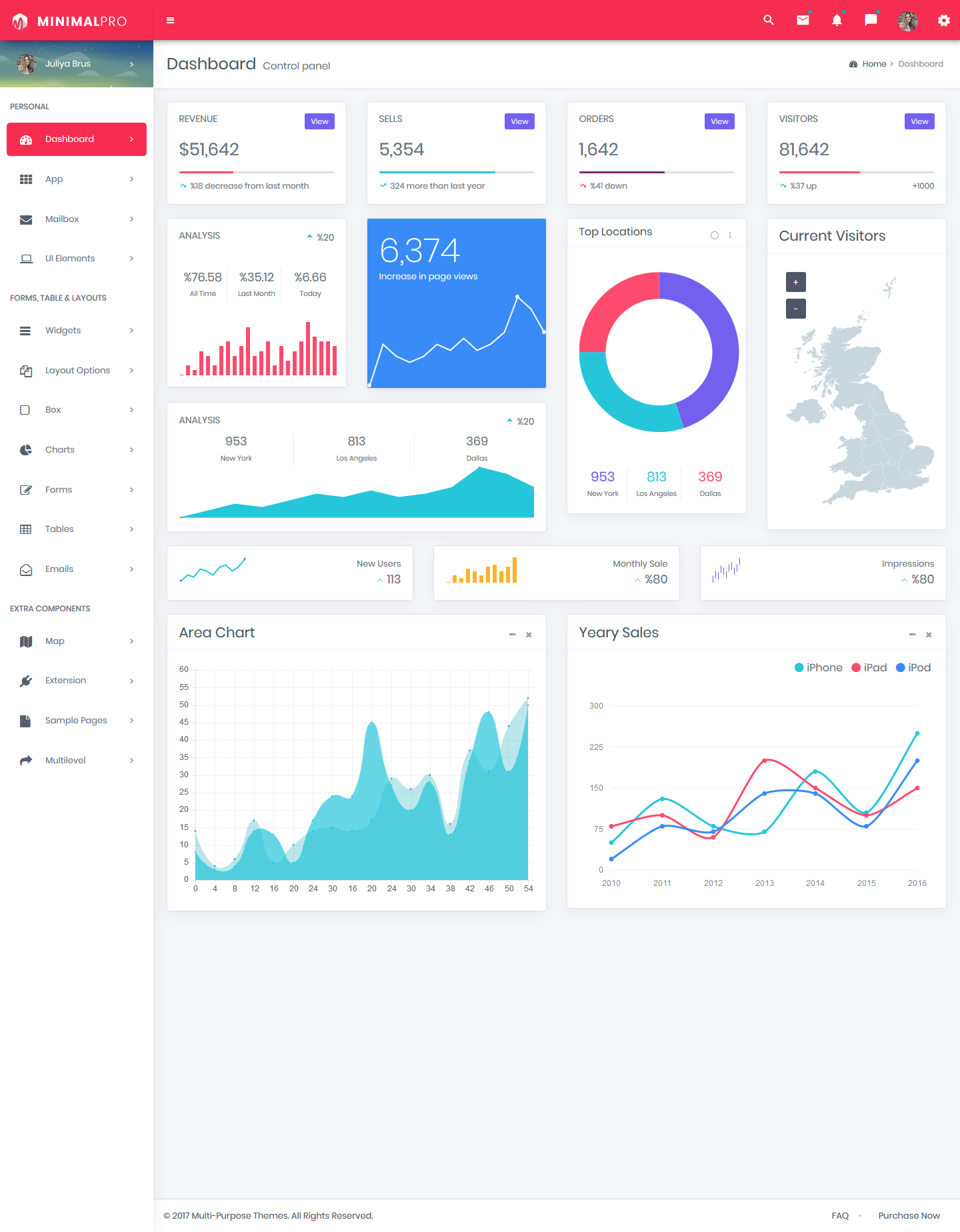 Bootstrap Admin Templates