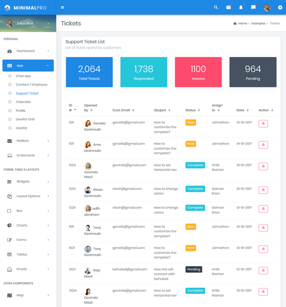 Bootstrap 4 Admin Dashboard