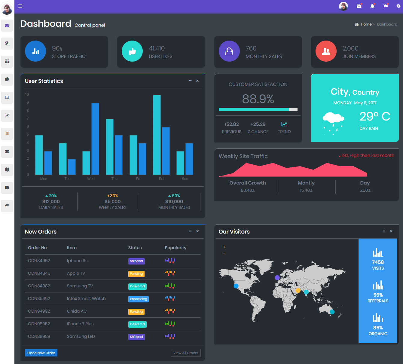 Bootstrap Admin Templates