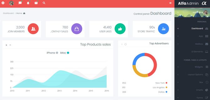 Admin Templates