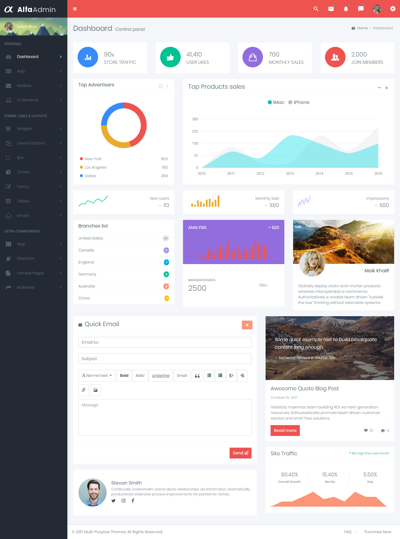 Admin Templates