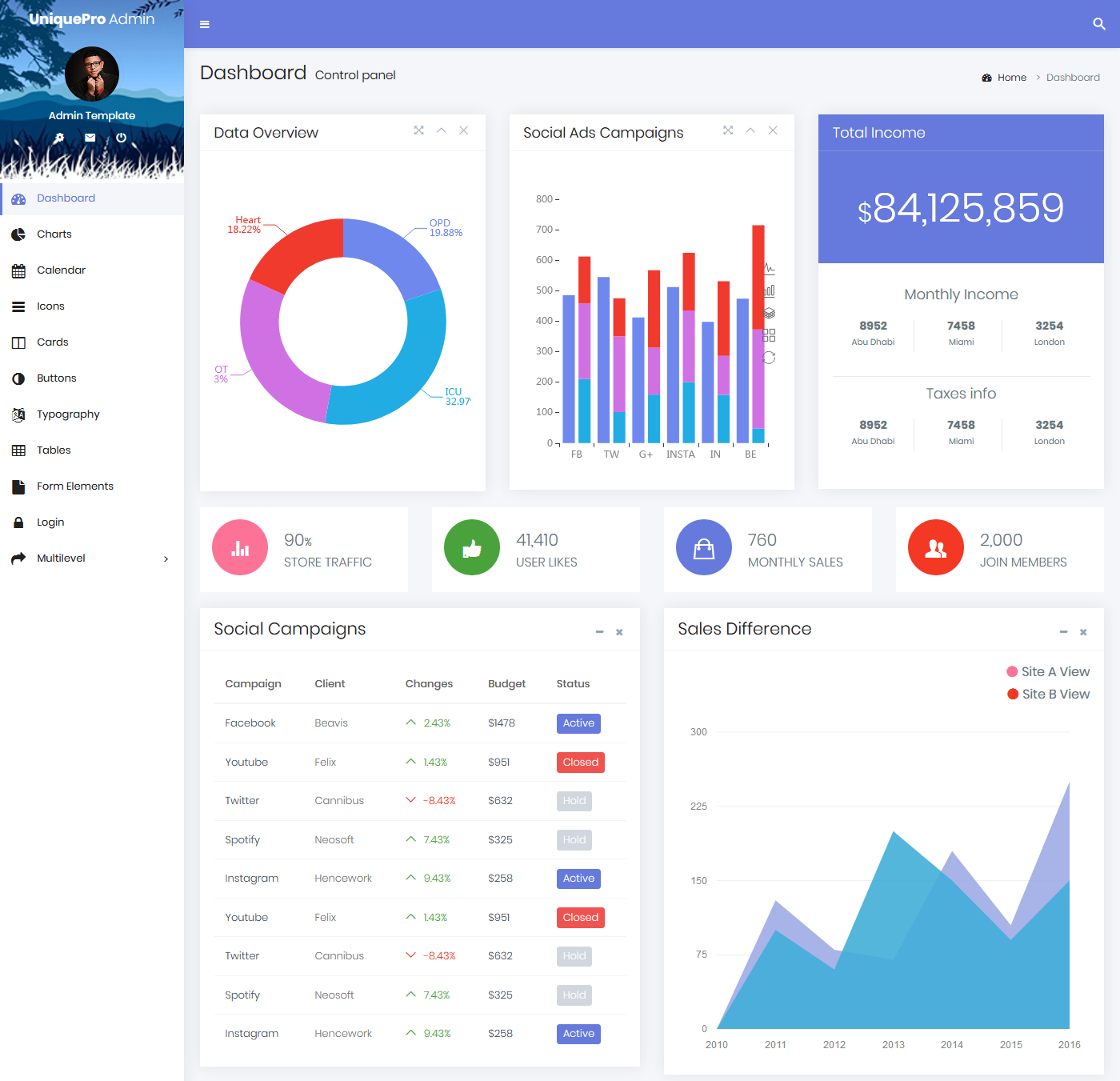 UniquePro Lite - Bootstrap Admin Templates & Web Apps Dashboards