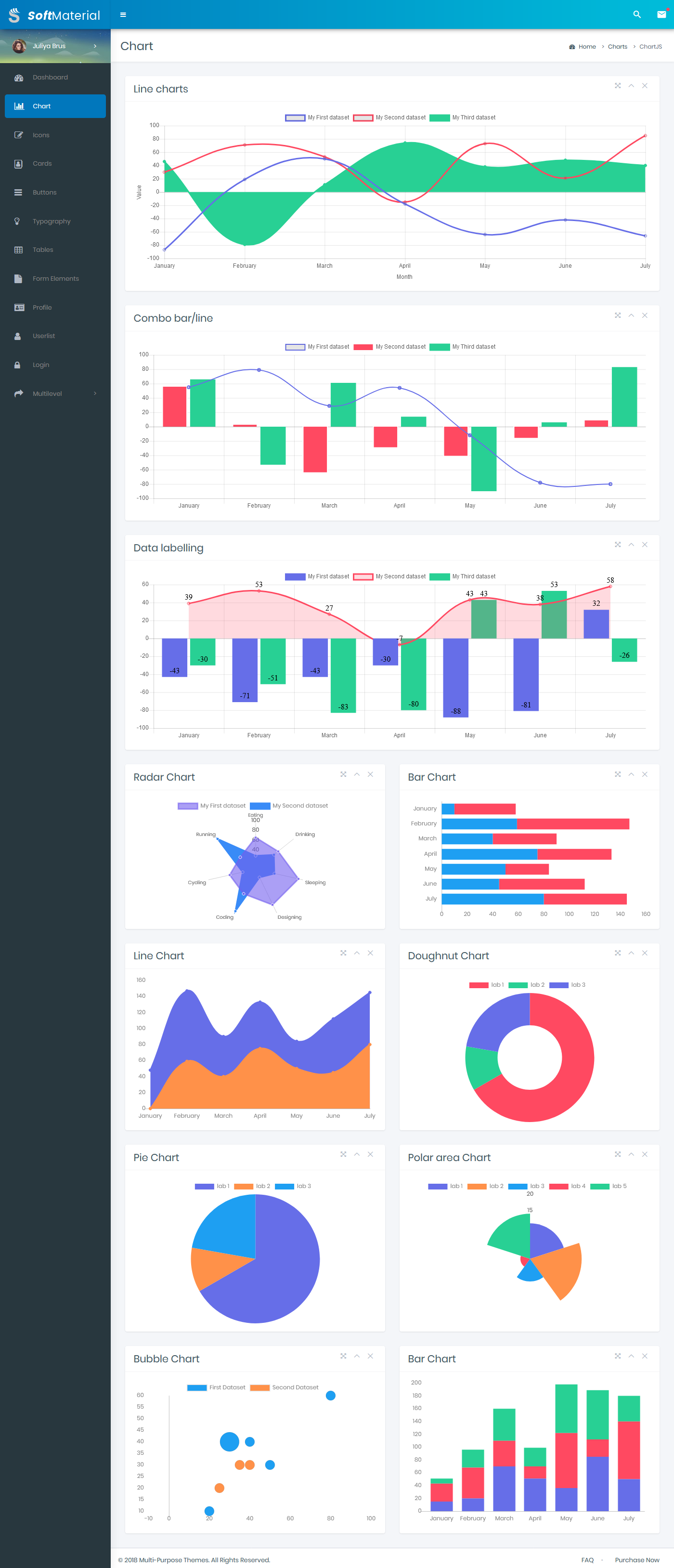 Bootstrap 4 Admin Templates