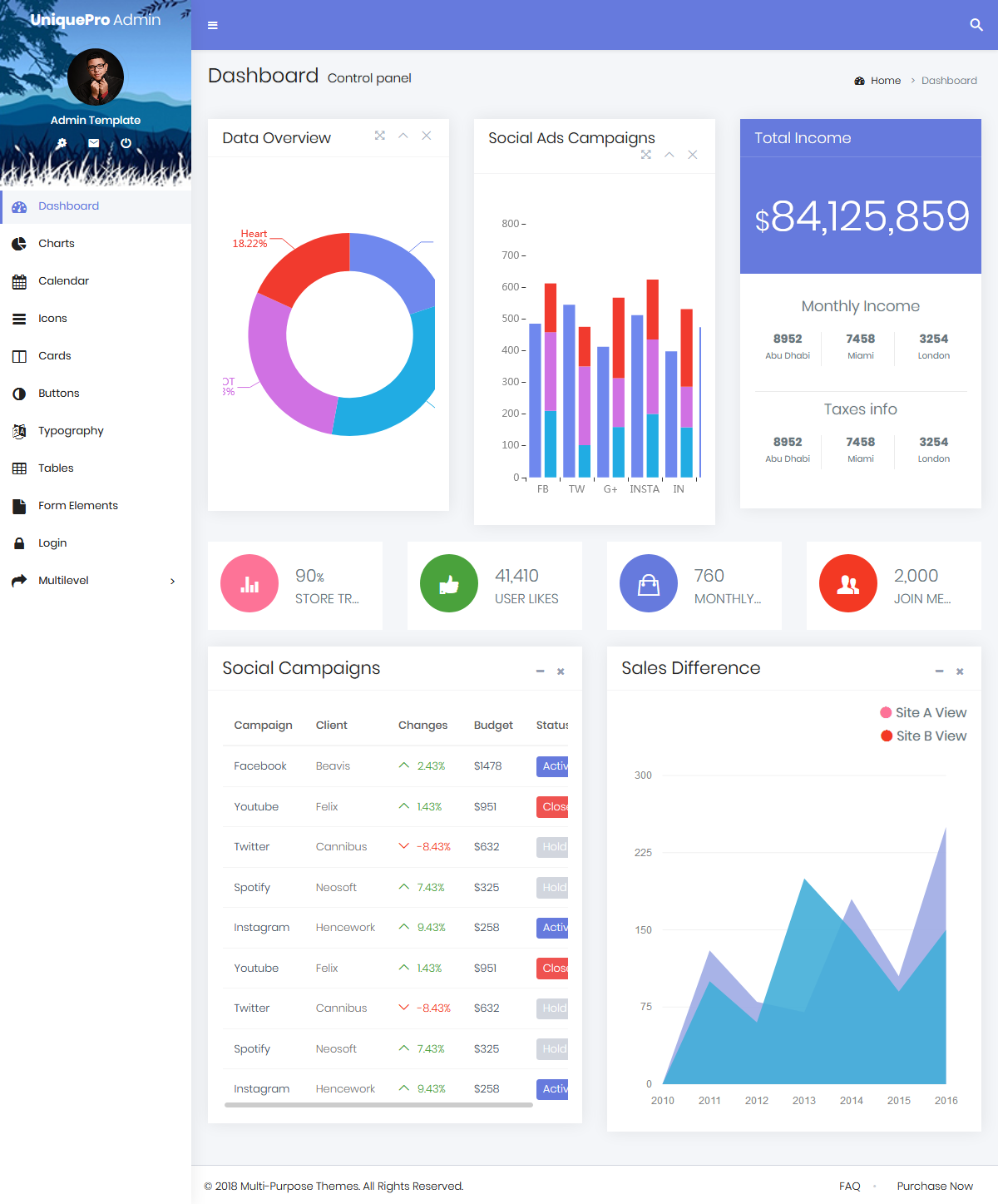 Admin Templates