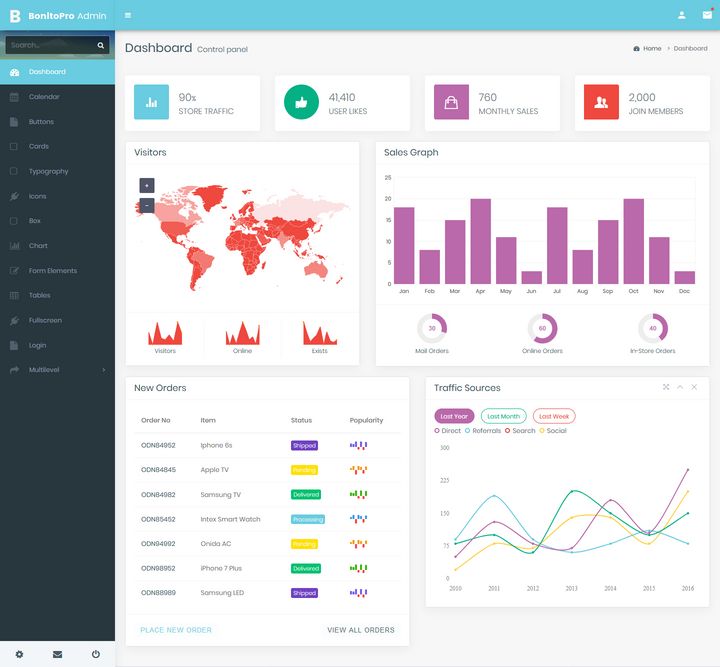 Bootstrap 4 Admin Templates