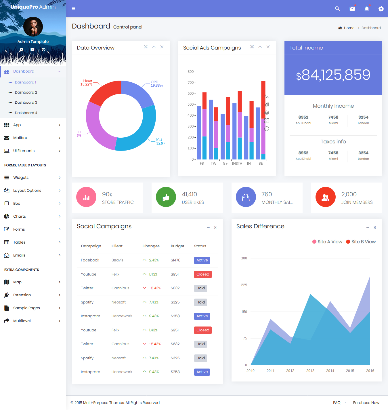 Sales Admin Dashboard 