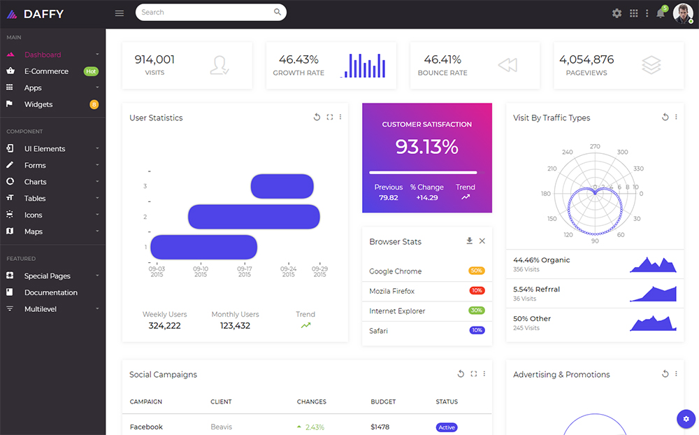 Bootstrap 4 Admin Templates