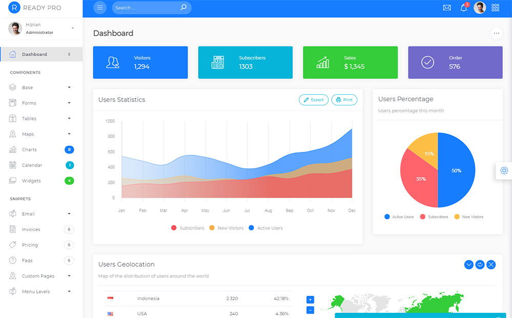 Admin Templates