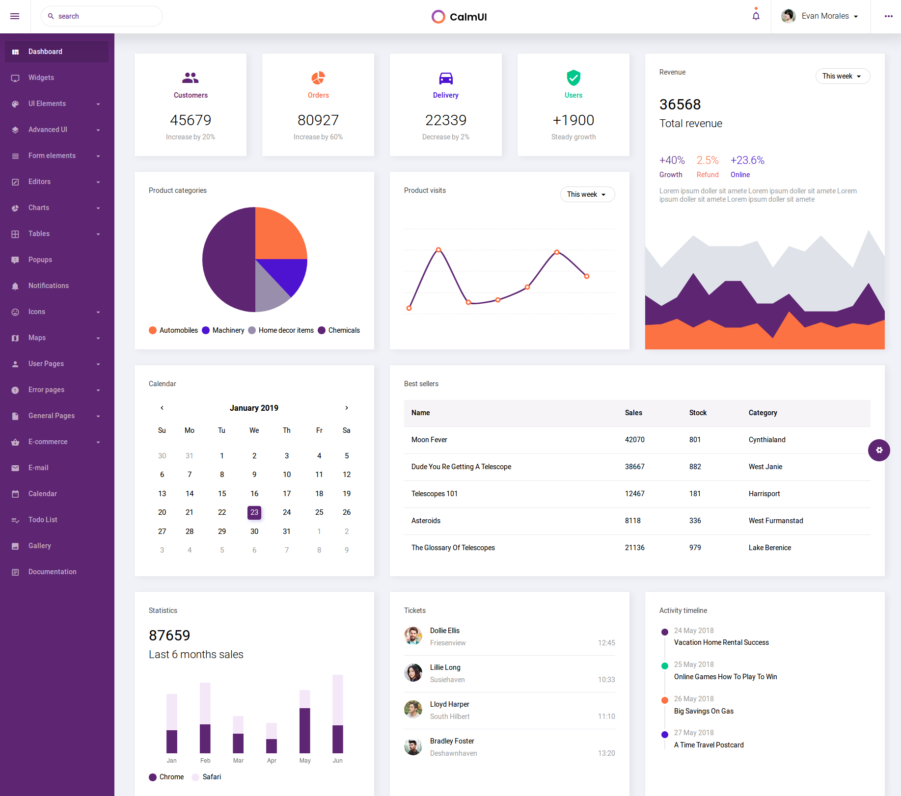 Admin Templates Bootstrap