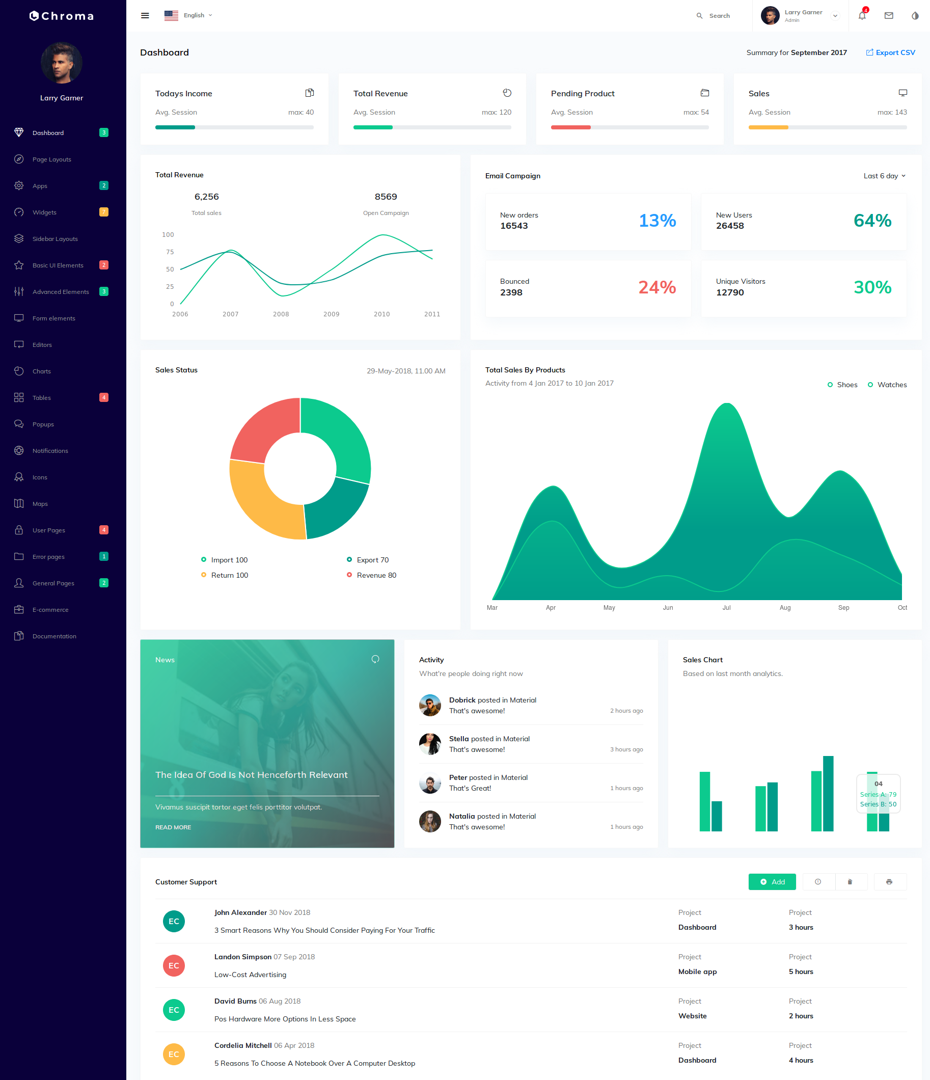 Admin Templates Bootstrap