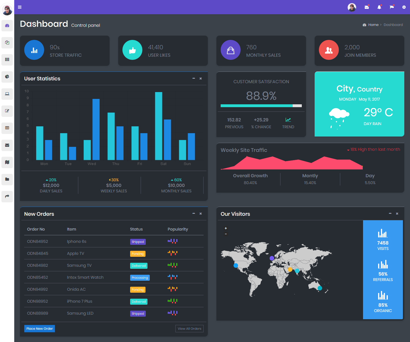 Admin Templates Bootstrap