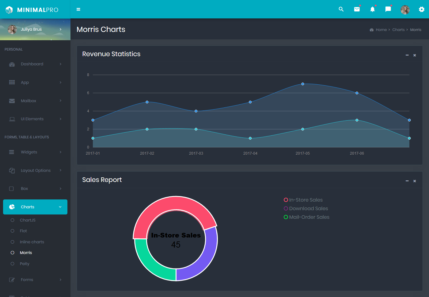 Premium Admin Templates