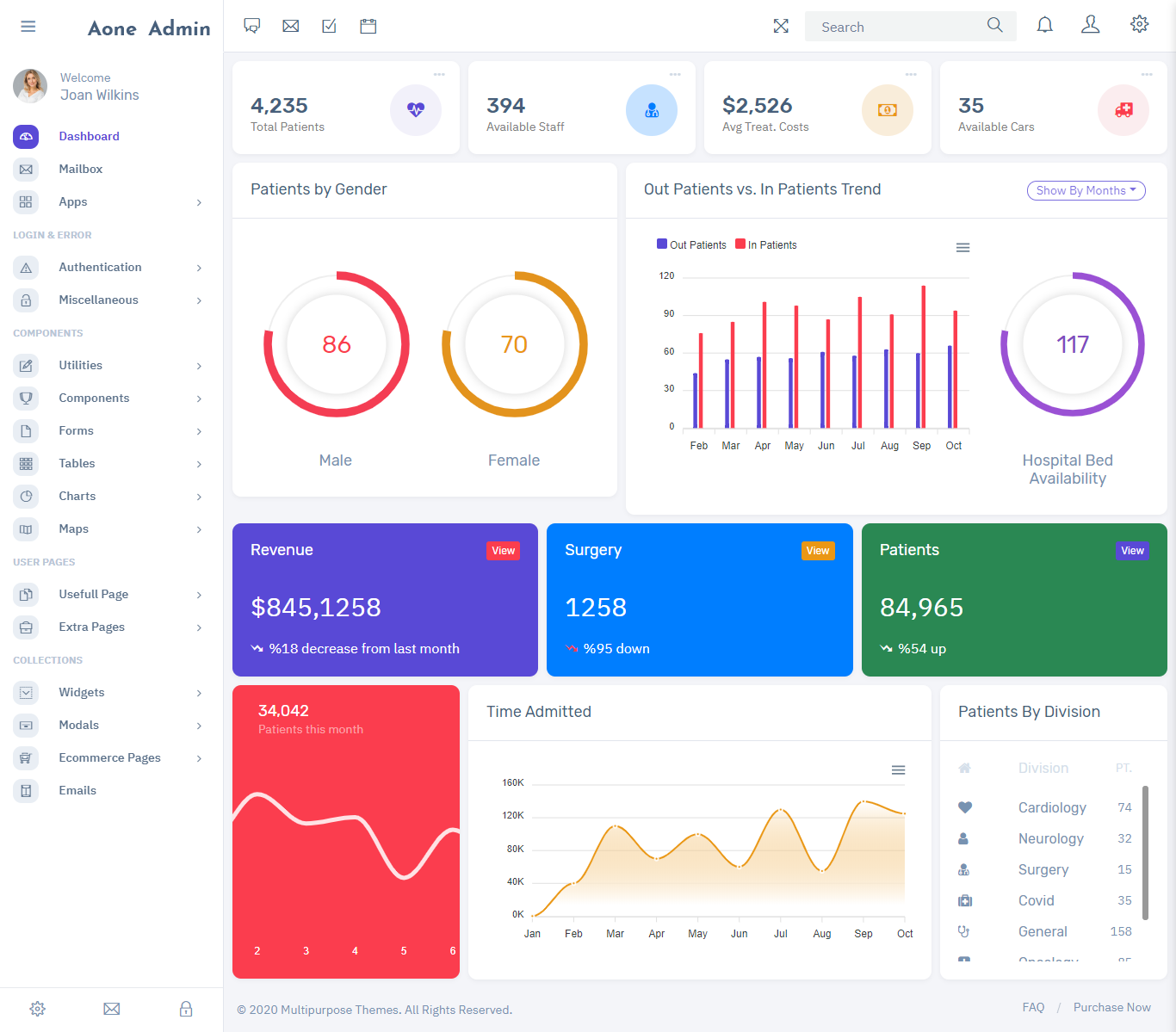 Bootstrap Admin Template