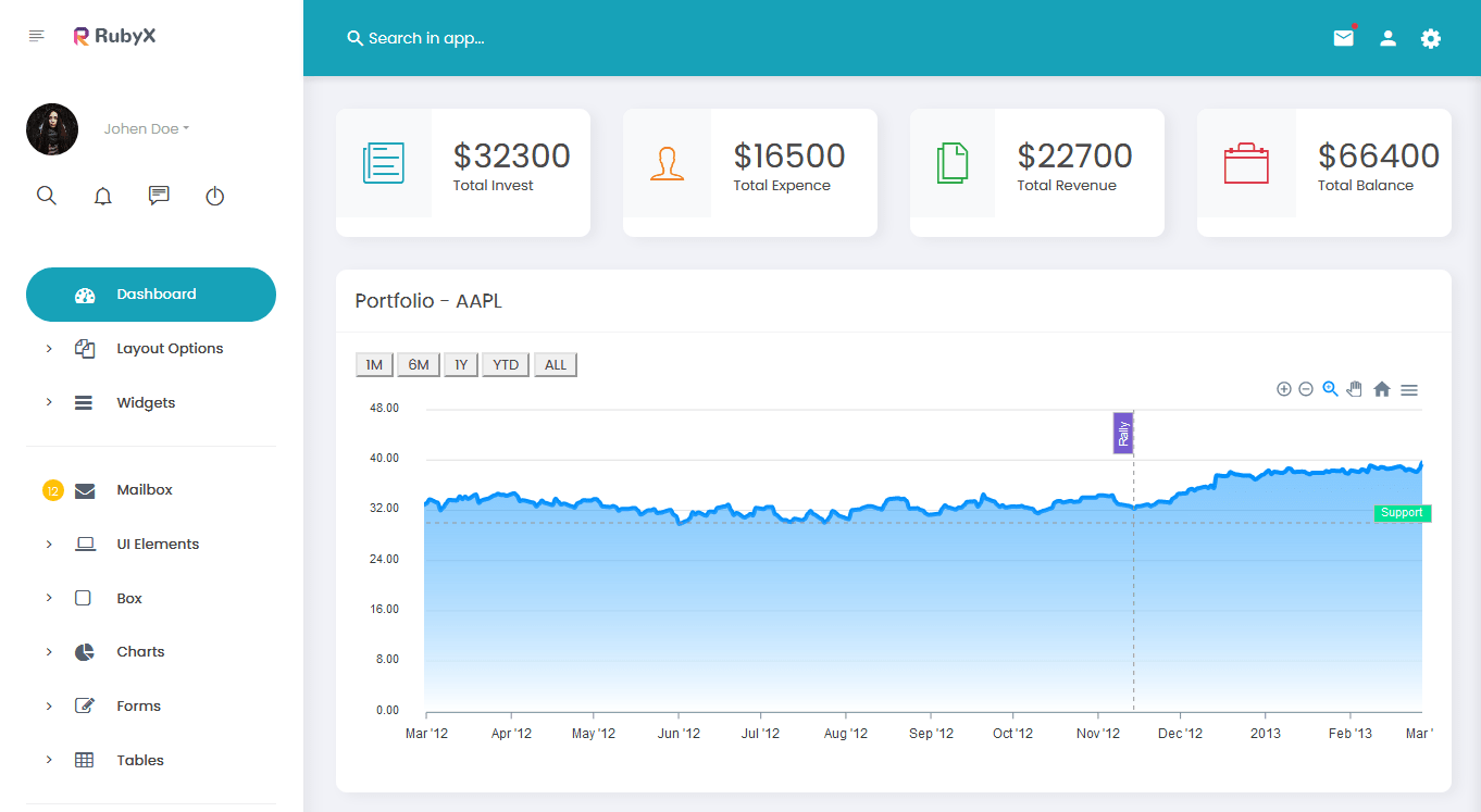 Top 5 Premium Bootstrap Admin Template With Admin Dashboard UI Kit