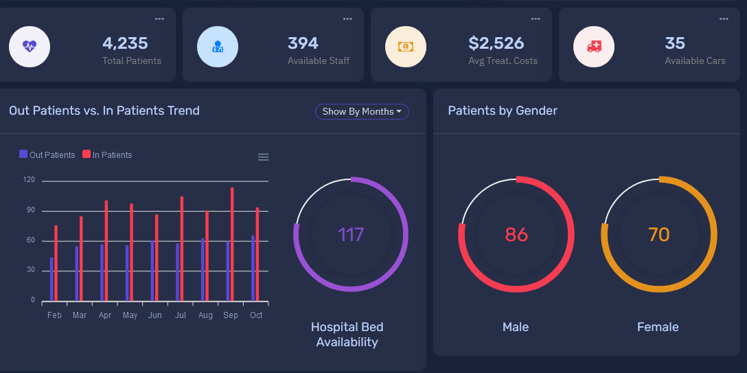 How Bootstrap Admin Templates Can Help You Save Money