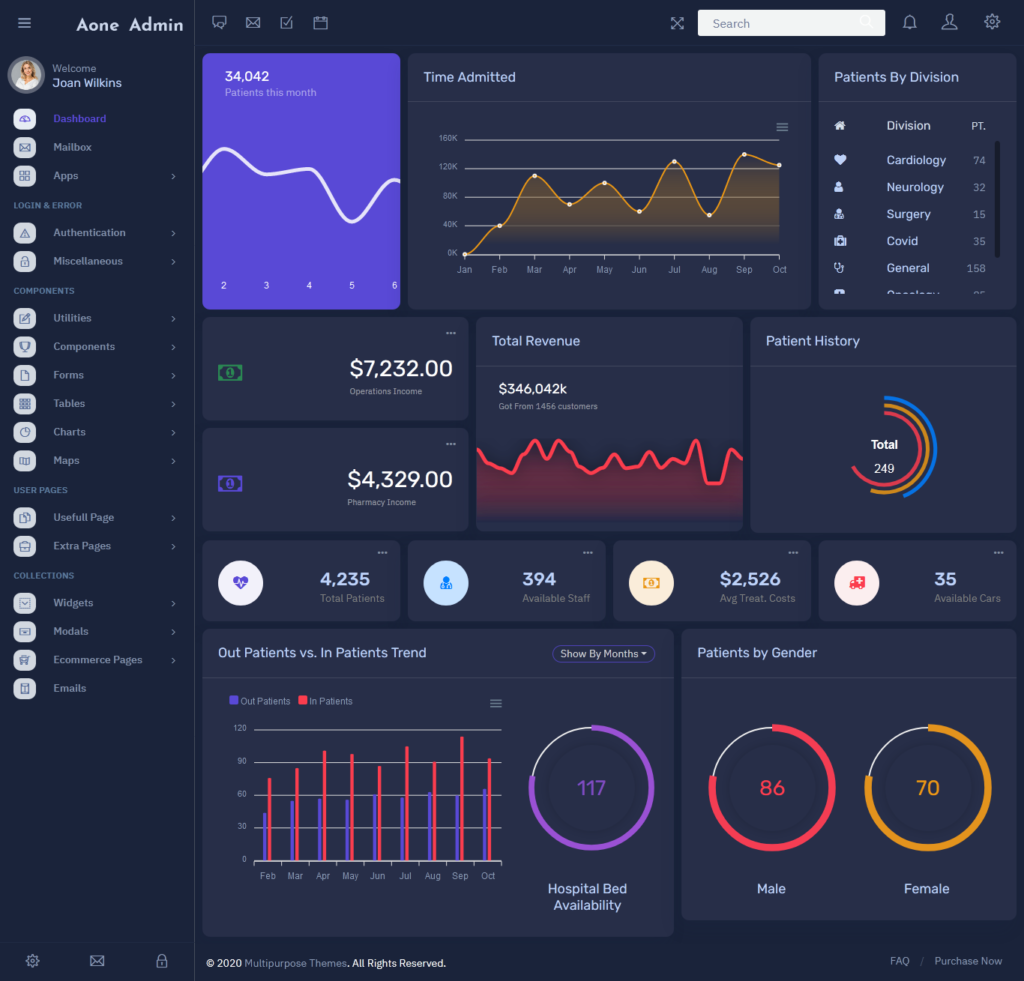 Best practices of using Bootstrap 4 Admin Templates