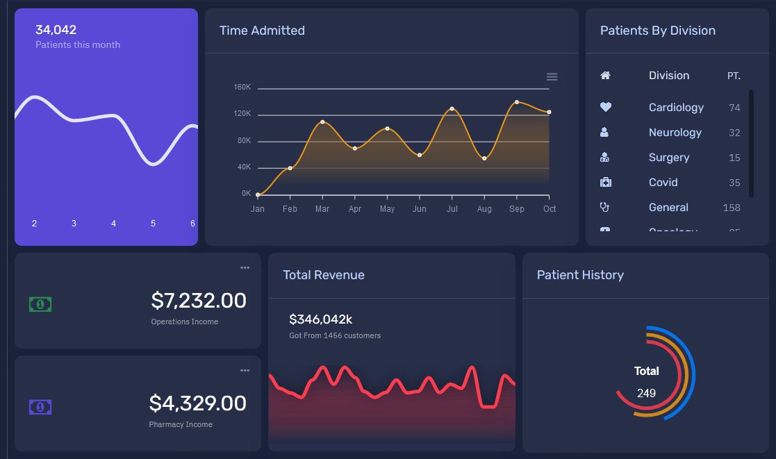 You Can Cut Your Budget With The Help Of Admin Templates