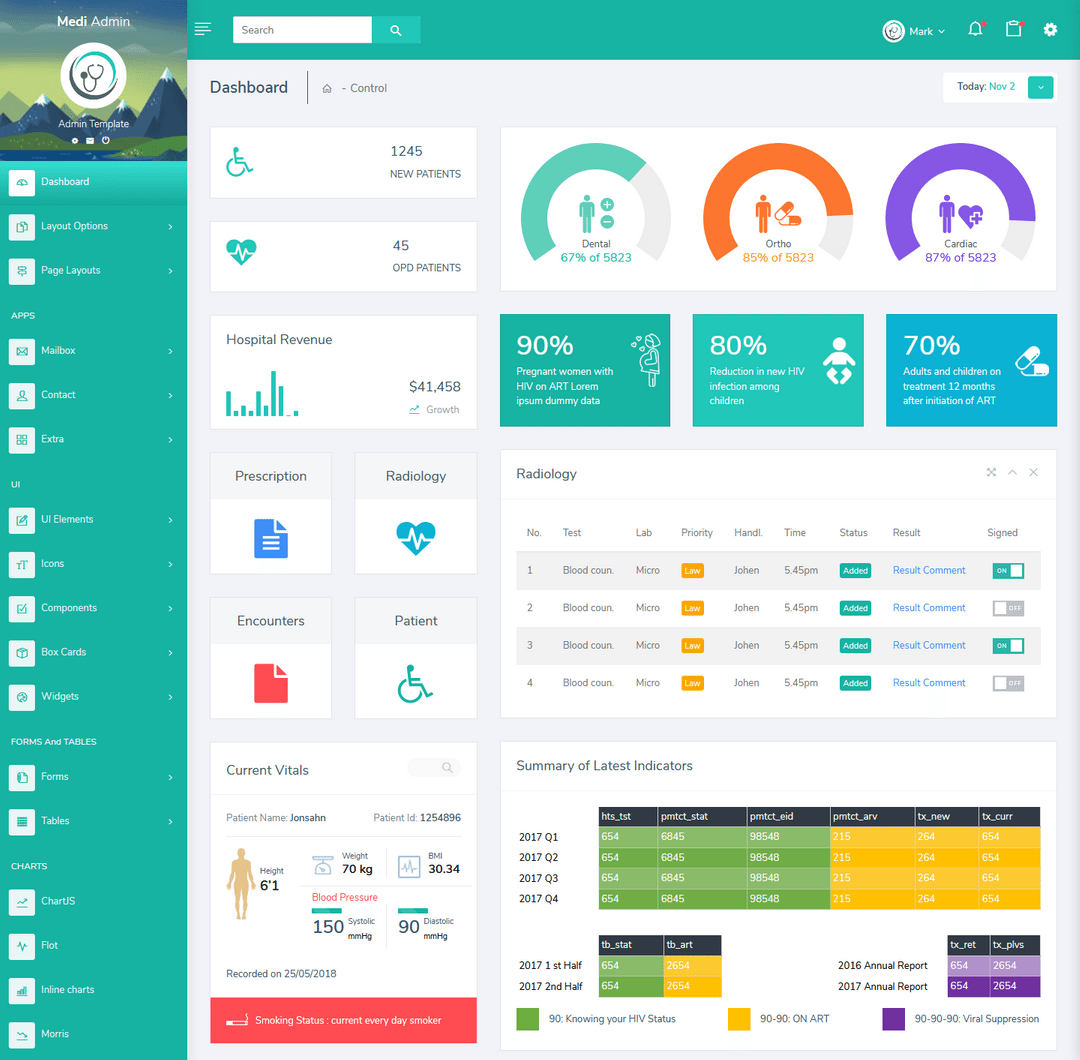 Responsive Admin Dashboard Template