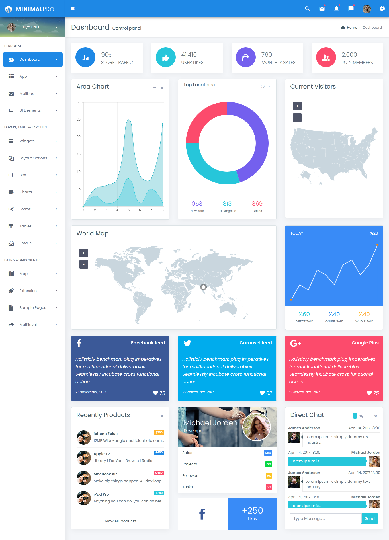 Admin Template