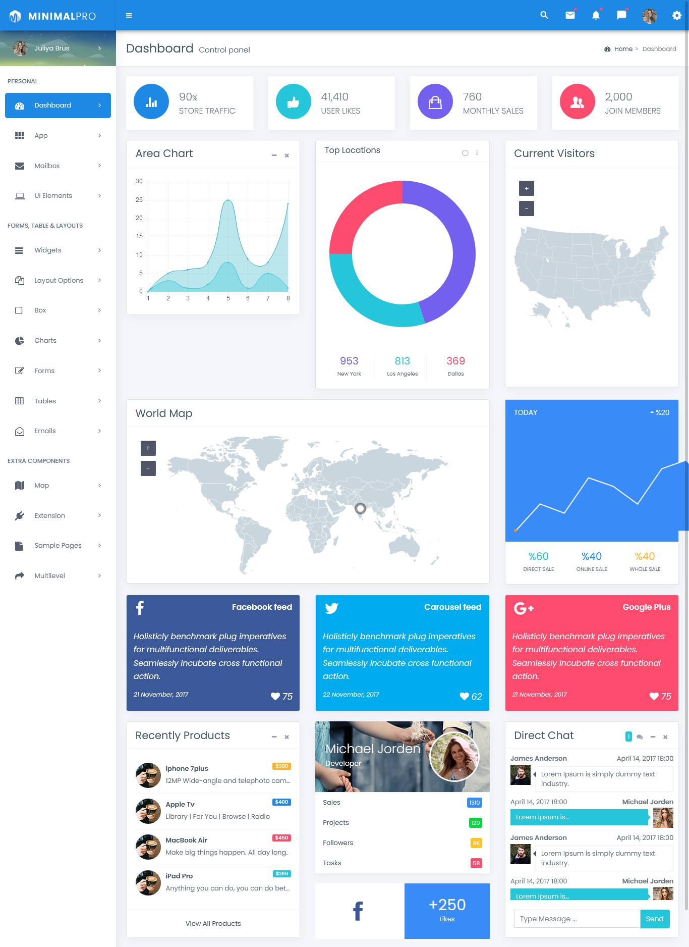 Admin Dashboard Templates