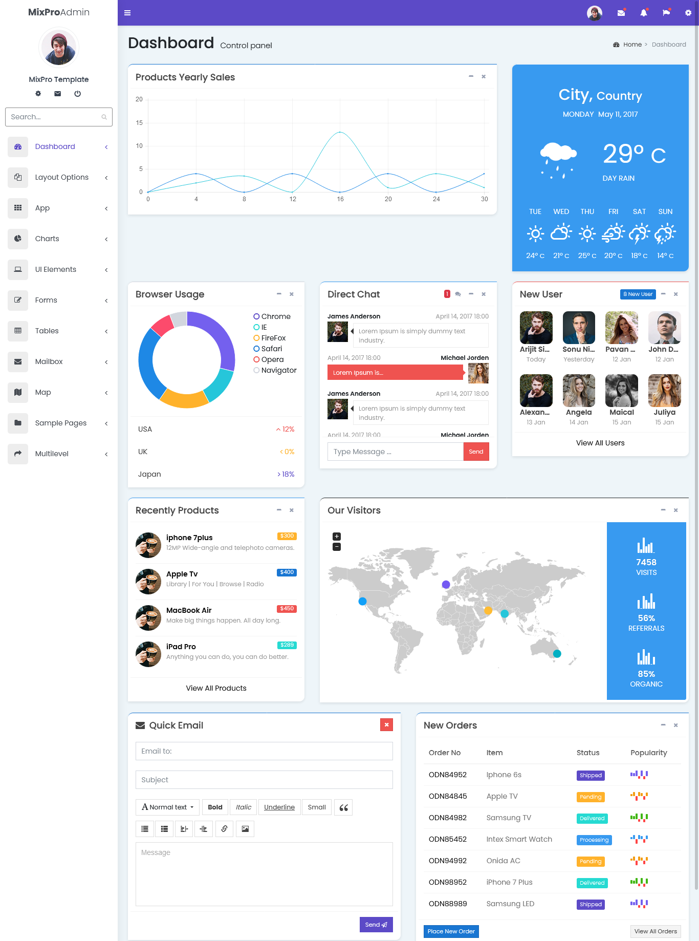 Bootstrap 4 Admin Templates